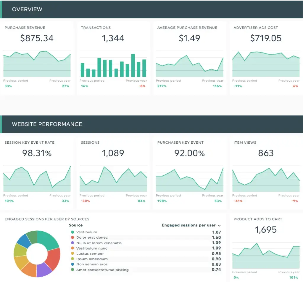 Advanced SEO Reporting Dashboard
