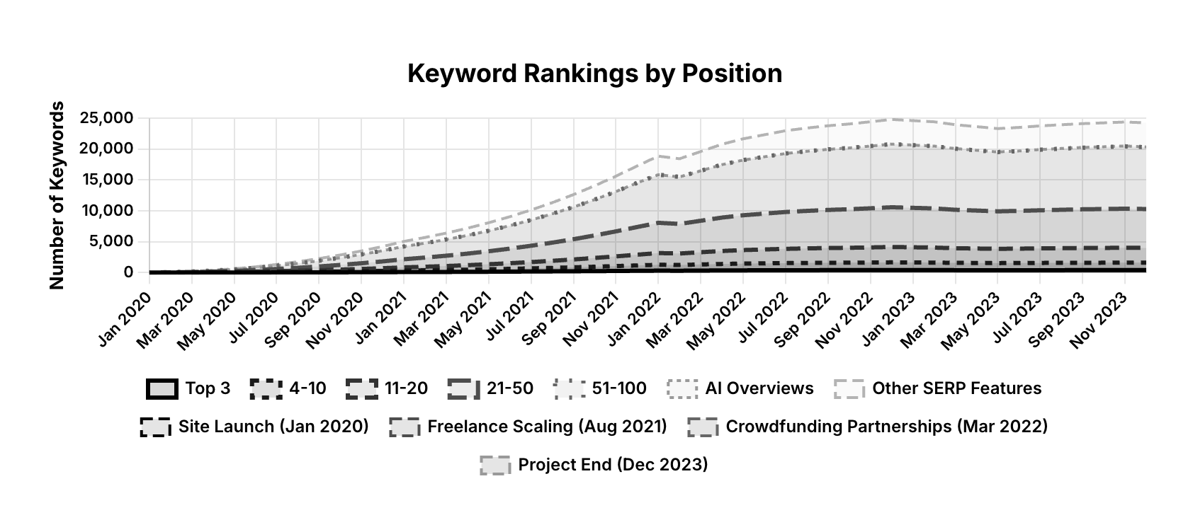 MrGadget Keyword Rankings Chart
