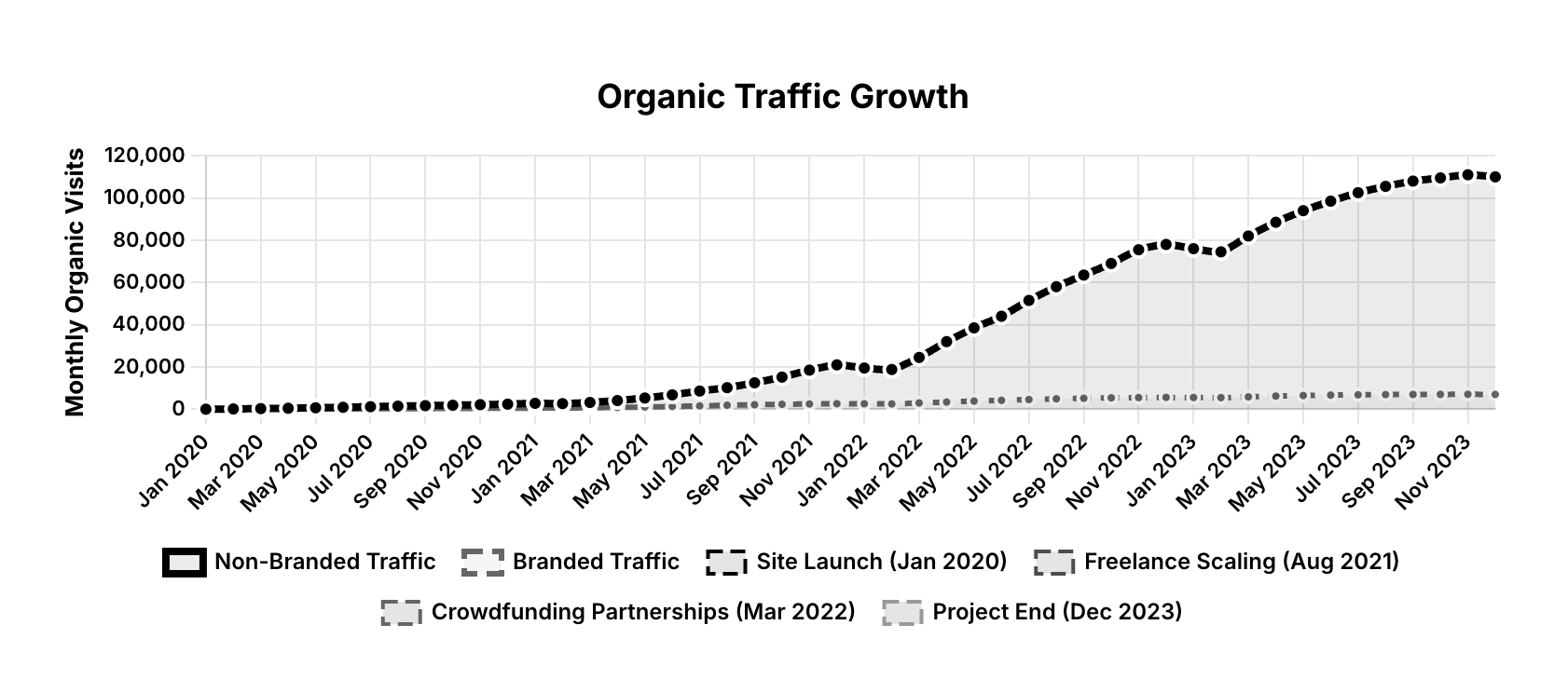 MrGadget Traffic Growth Chart